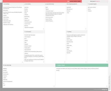 dior business model canvas|Dior business model.